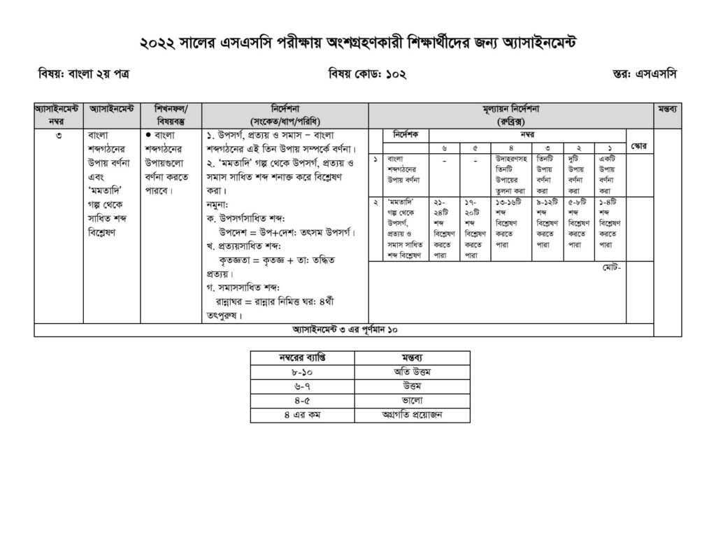 ssc 8th week assignment solution 