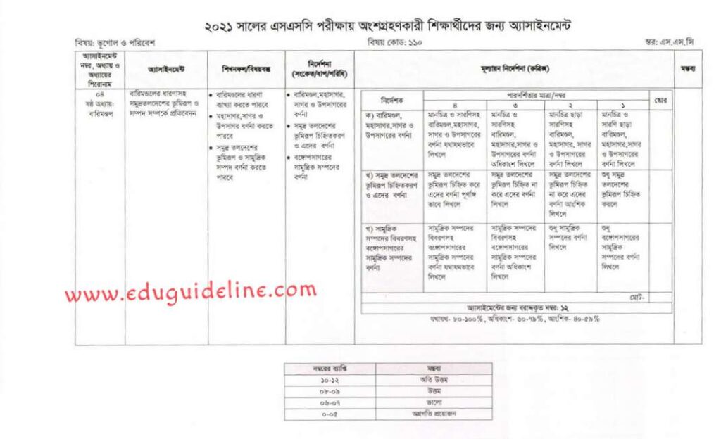 SSC 6th Week Assignment Solution