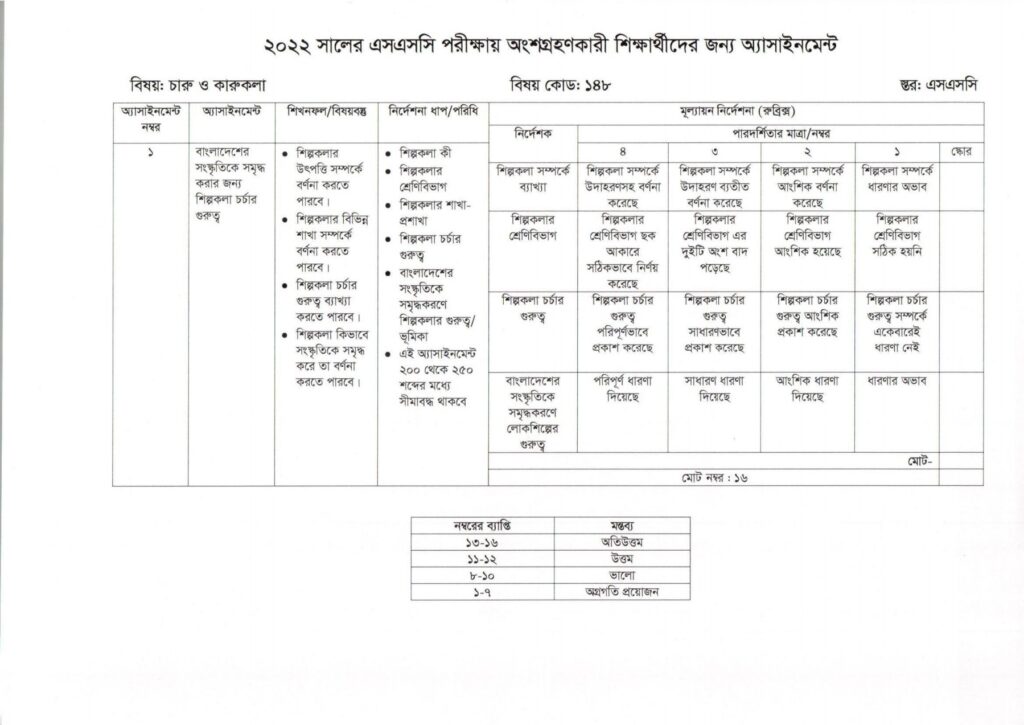 7th week assignment solution ssc 2022